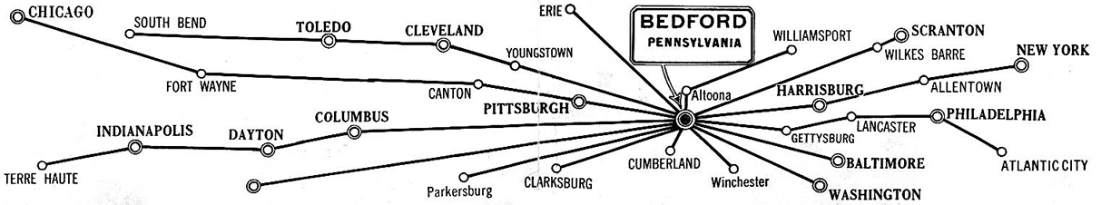 Location. Location. Location.